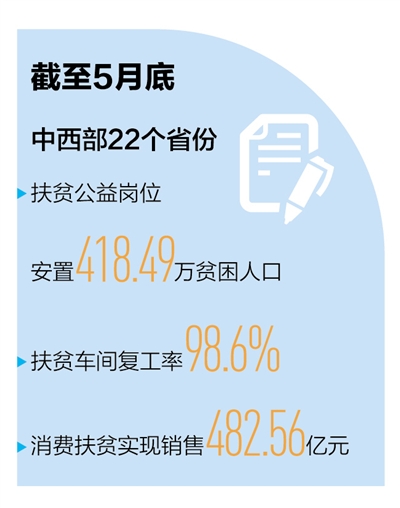 1592791537430489.jpg rmrb2020062201p17_b.jpg